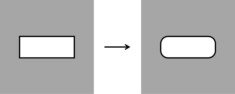 Corner rounding